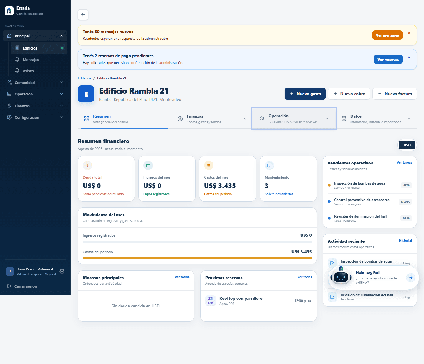 Dashboard real de Estaria con el resumen de un edificio